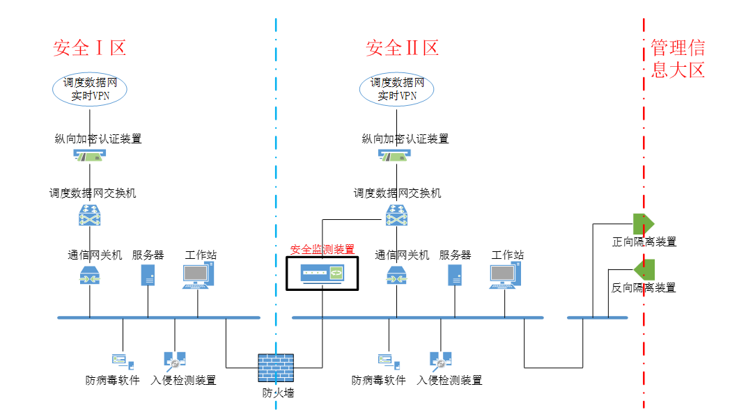 國網江蘇南京供電公司110kV安仁街變等110座變電站加裝安全監(jiān)測裝置項目.png